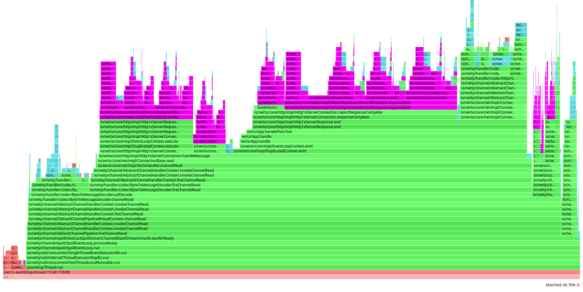 Flamegraph of the plaintext benchmark